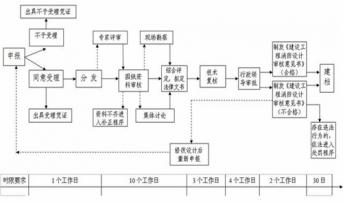 深圳办公装修及其他建筑工程的消防审批流程