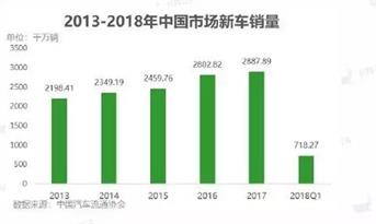 尚泰装饰汽车行业案例大盘点：汽车展厅装修设计效果图