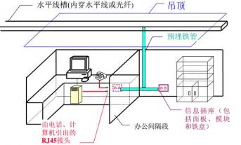 办公室网络布线系统设计流程