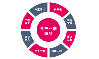 都2019年了，你还不知道办公室装修怎样省钱？