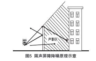 办公室装修设计中隔音的重要性！！