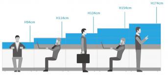 办公室装修规划的不败选择“OA屏风”，办公桌高度规划与推荐